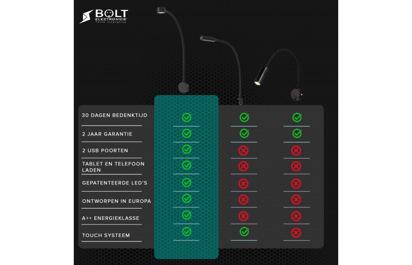 LED Bedlampjes met flexibele arm, dimfunctie en USB - BLL1001