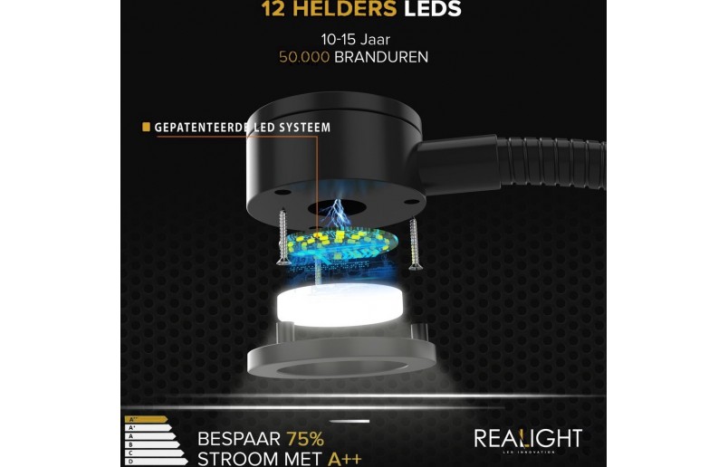 Led Bedlampjes met flexibele arm, dimfunctie, USB én USB-C (2 stuks) 