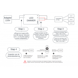 Led afstandsbediening voor dimmer