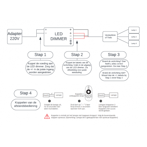 Led dimmer (ontvanger) voor 1 kleur 