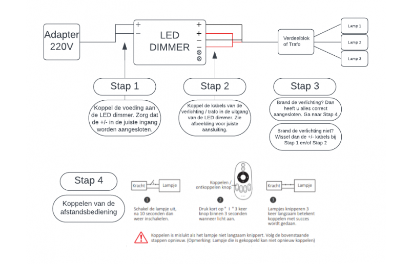 Led afstandsbediening voor dimmer