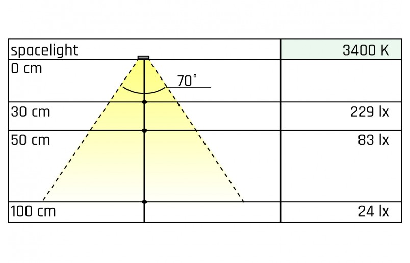 LED nachtlampjes (2) met sensor