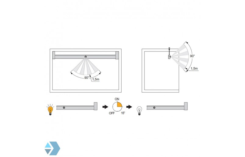 Led verlichte roede met bewegingsmelder (oplaadbaar) - LRO